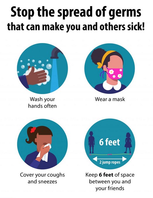 Stop The Spread of Germs!